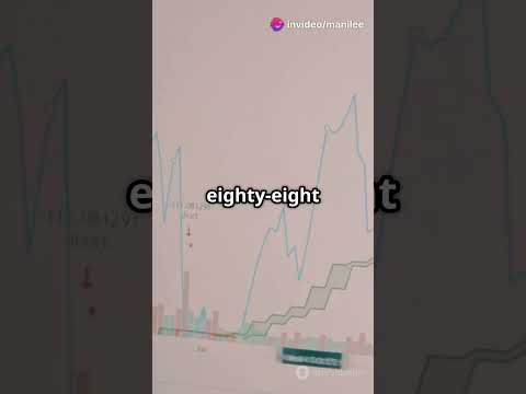 🚀 AI Crypto Trading Signals – Make Smarter Trades in Seconds! 💰 #Shorts