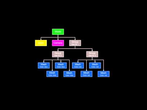PyQt4 Model View Tutorial Part 04_0
