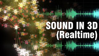 How Sound Looks Like in 3D - Realtime Audio Visualization and Analysis