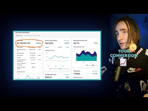 How To Quickly Grow Your E-Commerce Store Sales - Increase Conversion Rate & Maximize Profit