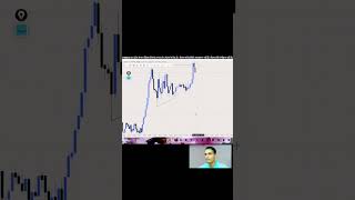 how liquidity are filled properly #trading #forexanalysis #forex #crypto #nifty