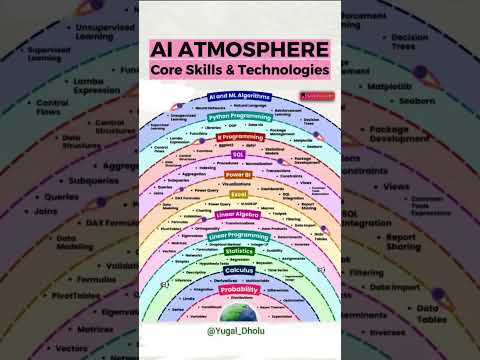 Skills you should know. Don't miss it out. #ai #channel #code #python