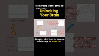 Memorizing Math Formulas: Unlock Your Brain#1. [Math Strategies] II-3-1  #mathformulas