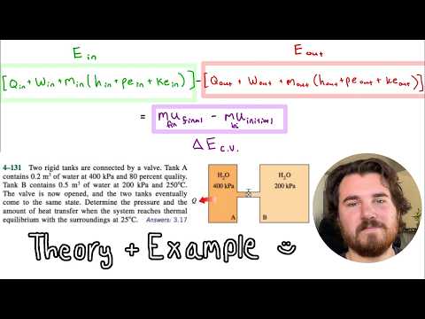 Transient Unsteady-State Thermodynamics Explained
