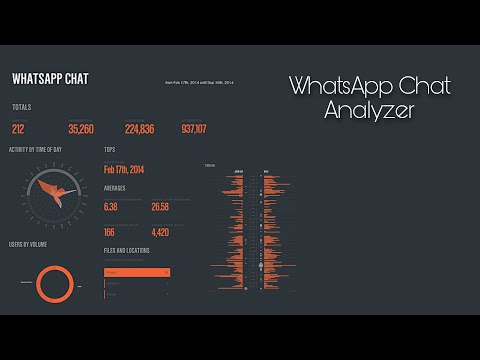 WhatsApp Chat Analysis | Chat Visualization | Chat Analyzer | 2021