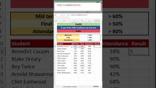 How to use IF Function with Multiple Conditions in Excel #excel