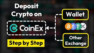 How to deposit Crypto on CoinEx ✅ Crypto Deposit Tutorial (Step-by-Step)