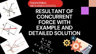 ENGINEERING BOARD EXAM REVIEW: RESULTANT OF CONCURRENT FORCES  (ENGINEERING MECHANICS STATICS)