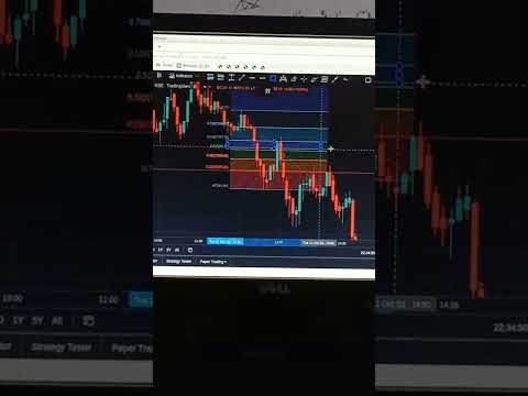 How to use fibbonacci tool for intraday trading #sharemarket #intradaytrading #fibonacci