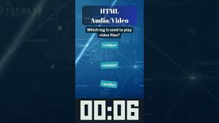 HTML Multimedia Quiz: Can You Choose the Right Video Tag?