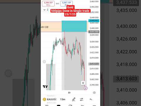 Forex & Crypto trading for Beginners with Ben Trader #trading #stockmarket #nifty #forex #crypto