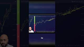 What Tools & Strategies Are Best? #forextradingeducation