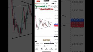 Gold Price Action 🔥 Triangle Pattern Breakout | XAUUSD Scalping Strategy