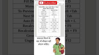 LibreOffice Calc Sheet / Data Menu Shortcut key #viarlshort #shortvideo #shortfeed #msword#shortcut
