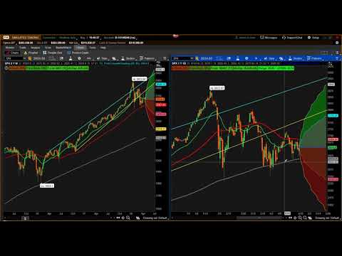 Option Trading Swing Trade Tuesday May 1 2018