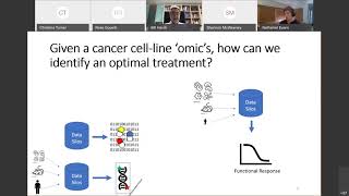 Improving Prioritization of Preclinical Drug Screening Based on Genetic Background by Using...
