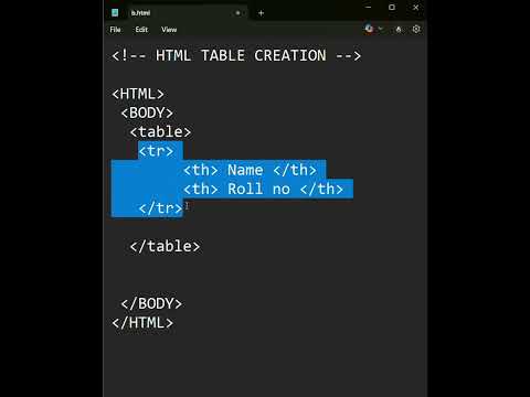 FOUNDATIONS OF COMPUTING | MODULE 4 | KTU 2024 SCHEME| HTML TABLE CREATION | EXAMPLES | PART A
