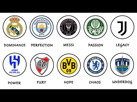 Every Team in the FIFA Club World Cup 2025 Explained in less than 18 min