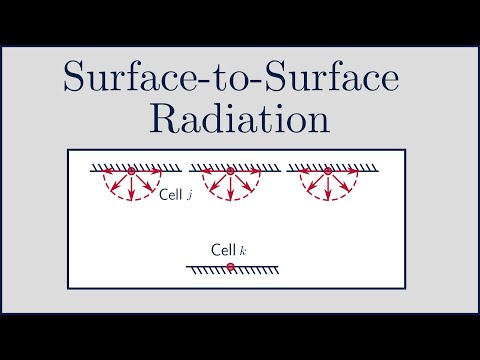 [CFD] How does the Surface-to-Surface (S2S) Radiation Model Work?