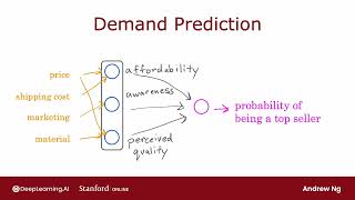 How neural network work by Andrew NG ? 2022 #neuralnetworks#deeplearning#machinelearning #100