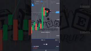 Binary trading short viral video || #trading #quotex #shorts #viral #foryou @TWSHEIKHMARUF