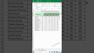 Excel Shortcut Column Size Auto Set in 1 Second 😲💻 #focusinguide #shorts