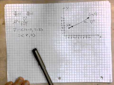 virtuallymath.com: how to find a unit vector