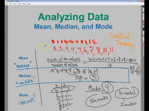 Data Analysis for Beginners | Fundamentals of Data Analysis