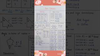 Basic Mathematics Class 11 All Formulas Short Notes