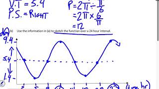 Trig Applications