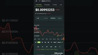 My Top Crypto Gaming Tokens #cryptogame #cryptocurrency #bitcoin #crypto