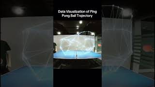 Data Visualization of Ping Pong Ball #ai #computervision #datavisualization via pascal_bornet
