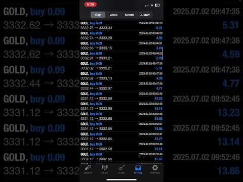 আলহামদুলিল্লাহ আজকের প্রফিট #forexsuccessnetwork #trading #bestgoldforexsignals #currencyexchange