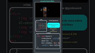 🔥 CSS Hover Zoom Effect | HTML CSS Project