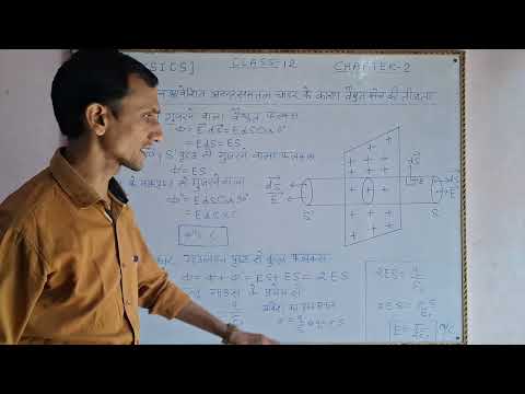 class-12, Physics, (Applications of Gauss Theorem )
