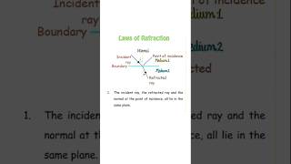 ICSE physics 10th class light class 3 #bhavishsir