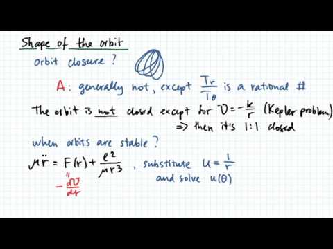 Shape of the Orbit