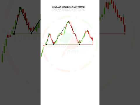 The Head and Shoulders Pattern #StockMarket#technicalanalysis #tradingtools #tradingsecrets#Strategy