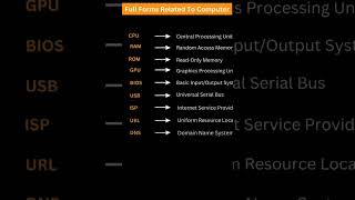 Full Forms #memes #codingerrors #cssproperty #quicktips #smartphone #codinglife #cssattribute#money