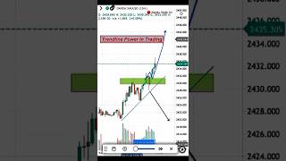 GOLD Trendline Base Live Stream Setup #gold #trading #forextradinggold #forexmoney #goldforex