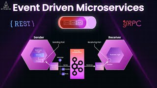From REST to gRPC to Messaging: SCALING Microservices the Right Way!