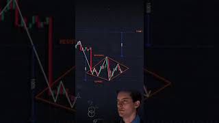 #forexfreecourse #trading #stockmarket #howtotradechartpatterns