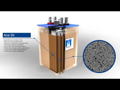 Ace Sil Battery Separator 3D Animation