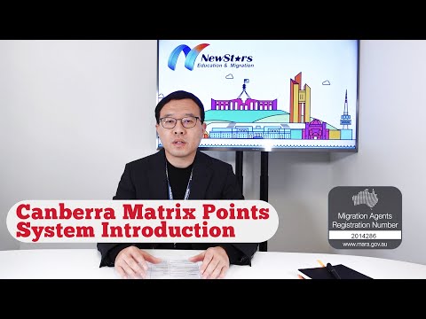 Canberra Matrix Points System Introduction📢
