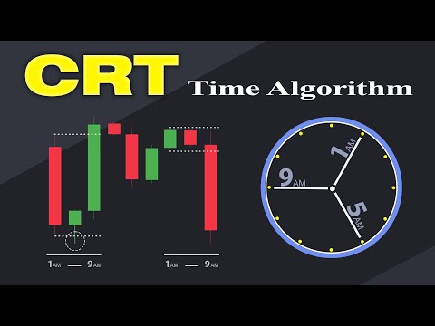 CRT Time Algorithm ( 1 , 5 , 9 ) AM  | Candle Range Theory