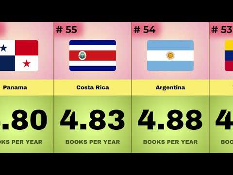 Annual Book Read by Country