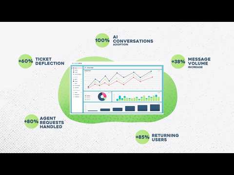 Real AI in ITSM: Proven Outcomes for IT Operations | EasyVista AI-Powered ITSM Platform