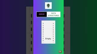Data Structures 101: Queue Up Mastering FIFO #queues #coding #datastructures #software #developer