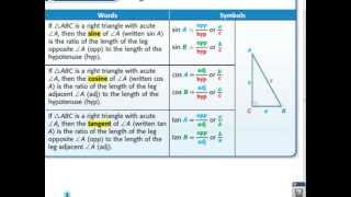 Trig Basics