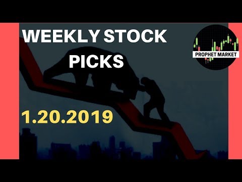 Stocks To Watch This Week With Technical Analysis 1.20.2019
